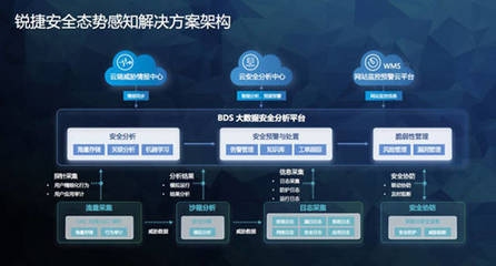 建筑加固大數(shù)據(jù)分析實踐，建筑加固大數(shù)據(jù)分析的實踐探索與應(yīng)用