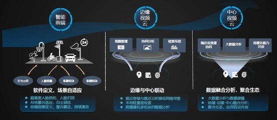 建筑加固大數(shù)據(jù)分析實(shí)踐，建筑加固大數(shù)據(jù)分析的實(shí)踐探索與應(yīng)用 行業(yè)新聞 第5張