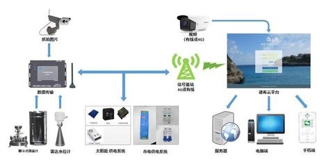 建筑加固大數(shù)據(jù)分析實(shí)踐，建筑加固大數(shù)據(jù)分析的實(shí)踐探索與應(yīng)用 行業(yè)新聞 第4張