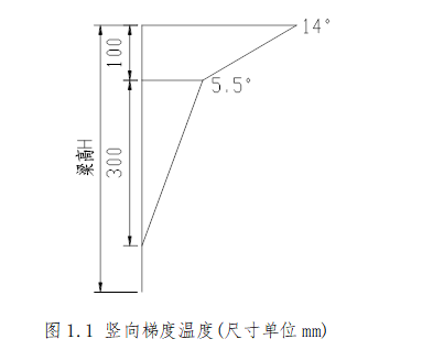 斜截面計(jì)算法在橋梁設(shè)計(jì)中的應(yīng)用，斜截面計(jì)算法于橋梁設(shè)計(jì)中的應(yīng)用探究 行業(yè)新聞 第1張