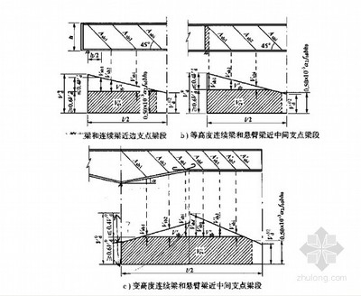 斜截面計(jì)算法在橋梁設(shè)計(jì)中的應(yīng)用，斜截面計(jì)算法于橋梁設(shè)計(jì)中的應(yīng)用探究 行業(yè)新聞 第3張