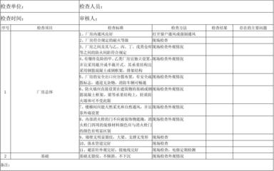 建筑結(jié)構(gòu)安全隱患排查方法，建筑結(jié)構(gòu)安全隱患排查，方法與實(shí)踐詳解 行業(yè)新聞 第3張