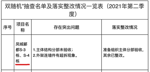 建筑結(jié)構(gòu)安全隱患排查方法，建筑結(jié)構(gòu)安全隱患排查，方法與實(shí)踐詳解 行業(yè)新聞 第4張