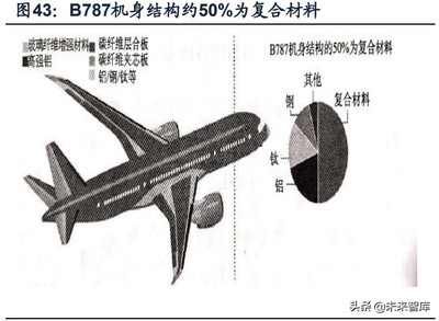 碳纖維在航空航天應(yīng)用案例，碳纖維，航空航天領(lǐng)域的卓越 行業(yè)新聞 第1張