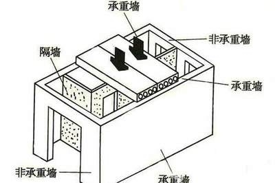 加固工程師考取哪些證書(shū)有用，加固工程師必考的實(shí)用證書(shū)全解析 行業(yè)新聞 第4張