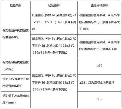 結(jié)構(gòu)膠性能指標(biāo)對比分析，結(jié)構(gòu)膠性能指標(biāo)對比 行業(yè)新聞 第5張