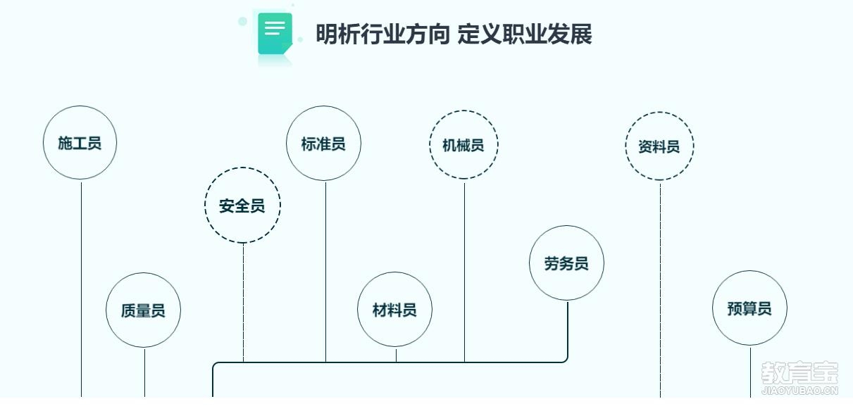 建筑安全員晉升路徑規(guī)劃方法，建筑安全員晉升路徑規(guī)劃，方法與 行業(yè)新聞 第4張