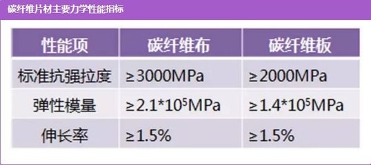 碳纖維加固資質(zhì)所需設(shè)備清單，碳纖維加固資質(zhì)對(duì)應(yīng)必備設(shè)備全清單 行業(yè)新聞 第4張