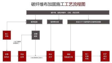 碳纖維加固資質(zhì)所需設(shè)備清單，碳纖維加固資質(zhì)對(duì)應(yīng)必備設(shè)備全清單 行業(yè)新聞 第3張