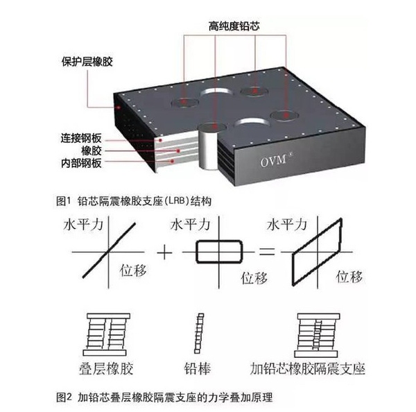 橋梁鋼板耐腐蝕測(cè)試方法，橋梁鋼板耐腐蝕測(cè)試方法 行業(yè)新聞 第4張