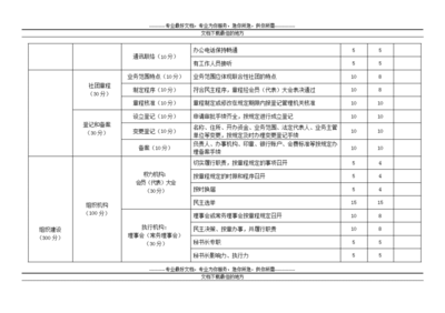 加固效果評估關鍵指標，加固效果評估的關鍵指標 行業(yè)新聞 第5張