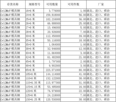 冷作模具鋼適用范圍探究，冷作模具鋼適用范圍 行業(yè)新聞 第4張