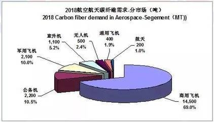 碳纖維在航空航天的應(yīng)用案例，碳纖維，航空航天領(lǐng)域的卓越應(yīng)用案例解析 行業(yè)新聞 第5張
