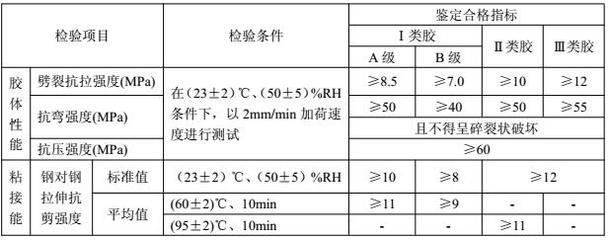 加固設(shè)計企業(yè)業(yè)績評定方法，加固設(shè)計企業(yè)業(yè)績評定