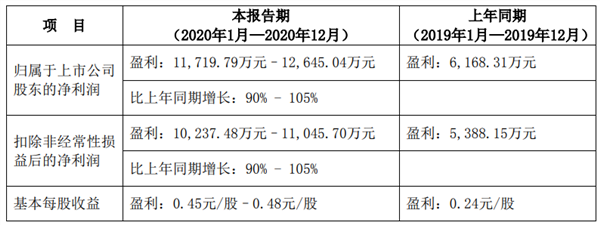 原材料成本控制的成功經(jīng)驗，原材料成本控制的成功經(jīng)驗 行業(yè)新聞 第4張