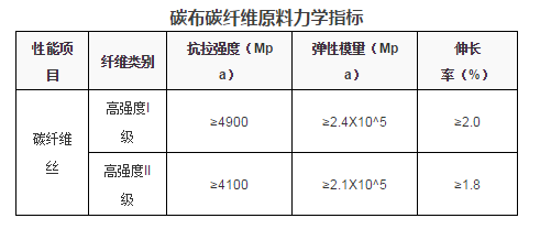 碳纖維加固行業(yè)標(biāo)準(zhǔn)更新，碳纖維加固行業(yè)標(biāo)準(zhǔn)更新，提升建筑安全與 行業(yè)新聞 第3張
