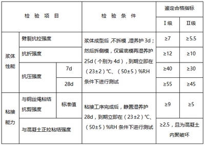 加固效果檢測的關鍵指標，加固效果檢測關鍵指標 行業(yè)新聞 第4張