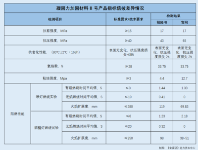 加固效果檢測的關鍵指標，加固效果檢測關鍵指標 行業(yè)新聞 第3張