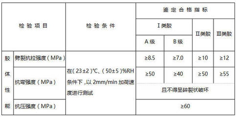 加固效果檢測的關鍵指標，加固效果檢測關鍵指標 行業(yè)新聞 第5張