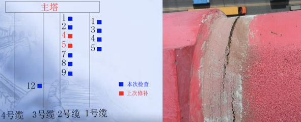 加固后結(jié)構(gòu)穩(wěn)定性監(jiān)測(cè)方法，加固后結(jié)構(gòu)穩(wěn)定性監(jiān)測(cè)，方法與技術(shù) 行業(yè)新聞 第4張