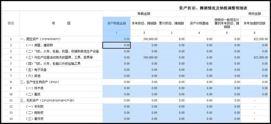 如何利用稅收優(yōu)惠調(diào)整折舊費(fèi)用，巧用稅收優(yōu)惠優(yōu)化折舊費(fèi)用的策略與 行業(yè)新聞 第2張
