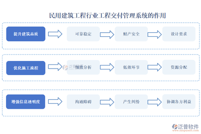 民用建筑的安全鑒定流程，民用建筑安全鑒定流程 行業(yè)新聞 第5張