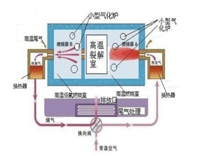耐熱鋼預熱溫度的影響因素，耐熱鋼預熱溫度，多因素交織下的 行業(yè)新聞 第3張