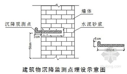 建筑沉降監(jiān)測(cè)技術(shù)介紹，建筑沉降監(jiān)測(cè)技術(shù)，原理、方法與 行業(yè)新聞 第3張