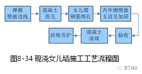 建筑加固施工質(zhì)量驗(yàn)收要點(diǎn)，建筑加固施工質(zhì)量驗(yàn)收關(guān)鍵要點(diǎn)解析 行業(yè)新聞 第4張