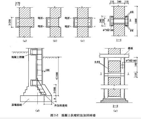 砌體結(jié)構(gòu)加固施工技術(shù)要求，砌體結(jié)構(gòu)加固施工技術(shù)要求詳解