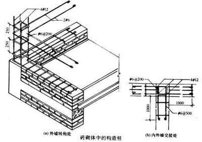 砌體結(jié)構(gòu)加固施工技術(shù)要求，砌體結(jié)構(gòu)加固施工技術(shù)要求詳解 行業(yè)新聞 第5張