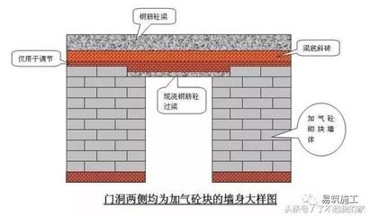砌體結(jié)構(gòu)加固施工技術(shù)要求，砌體結(jié)構(gòu)加固施工技術(shù)要求詳解 行業(yè)新聞 第3張