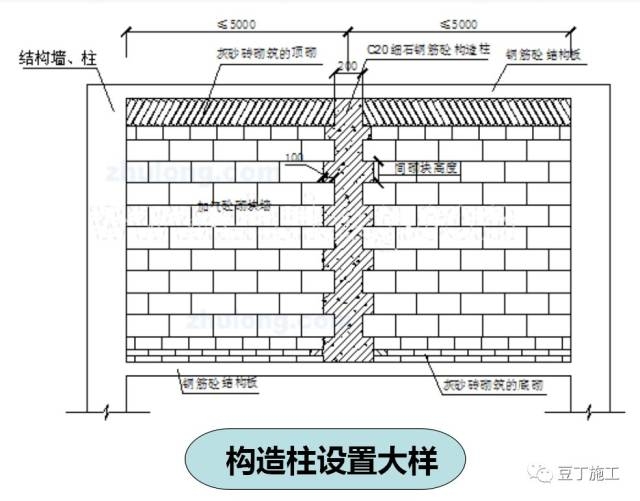砌體結(jié)構(gòu)加固施工技術(shù)要求，砌體結(jié)構(gòu)加固施工技術(shù)要求詳解 行業(yè)新聞 第2張