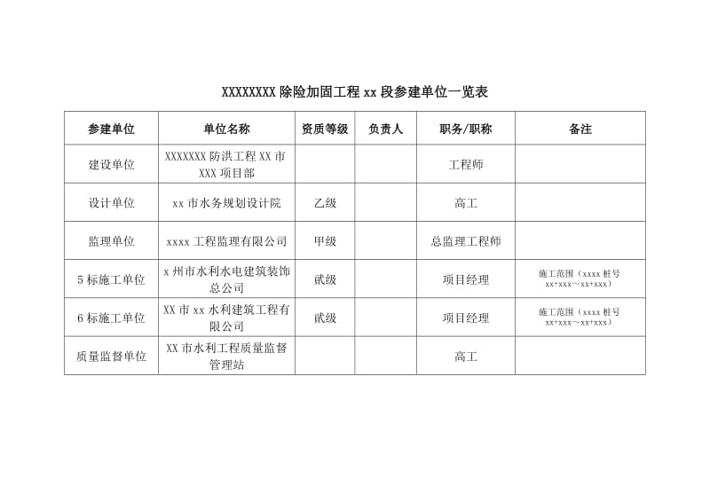 加固施工單位資質(zhì)審核方法，加固施工單位資質(zhì)審核的有效方法及要點(diǎn)詳解 行業(yè)新聞 第5張