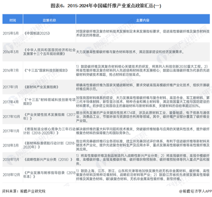 碳纖維加固行業(yè)最新動態(tài)，碳纖維加固行業(yè)最新動態(tài)，技術突破、市場趨勢與應用拓展 行業(yè)新聞 第5張