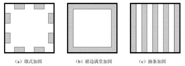 兩種加固方法的環(huán)保性能比較，兩種加固方法環(huán)保性能 行業(yè)新聞 第1張