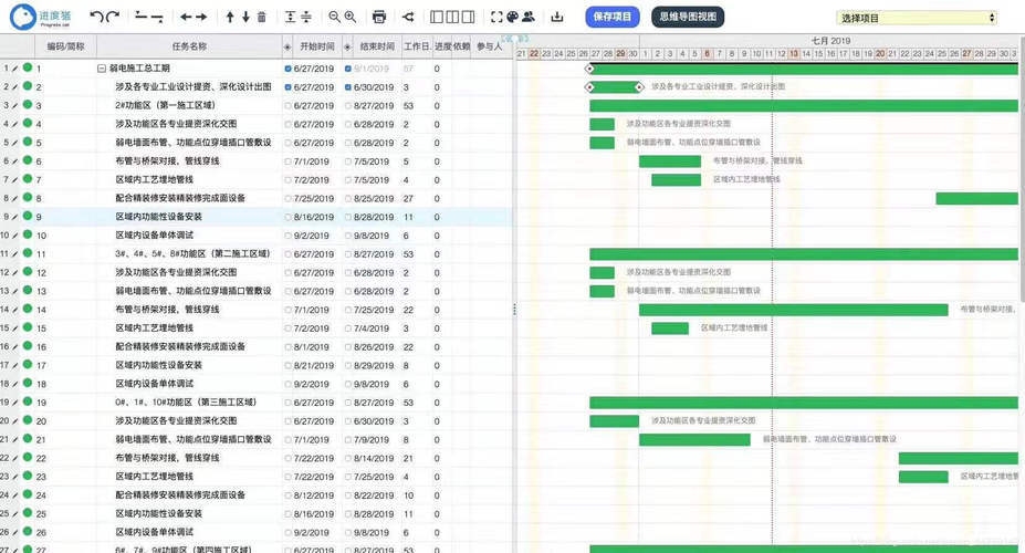 設(shè)計(jì)服務(wù)完工進(jìn)度的評(píng)估方法，設(shè)計(jì)服務(wù)完工進(jìn)度評(píng)估 行業(yè)新聞 第3張
