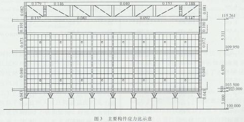 加固設(shè)計(jì)荷載取值標(biāo)準(zhǔn)，加固設(shè)計(jì)荷載取值 行業(yè)新聞 第4張