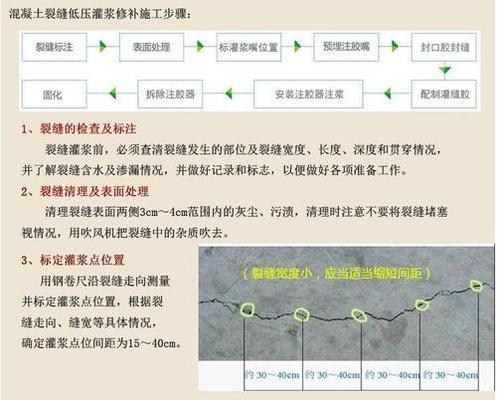 裂縫修補技術(shù)的實際應(yīng)用案例，裂縫修補技術(shù)，實際應(yīng)用案例全解析