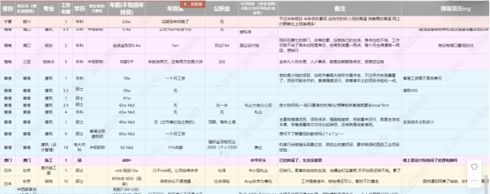 加固行業(yè)薪酬增長趨勢，加固行業(yè)薪酬增長趨勢，機遇與挑戰(zhàn)