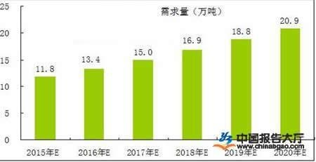 加固行業(yè)薪酬增長趨勢，加固行業(yè)薪酬增長趨勢，機遇與挑戰(zhàn) 行業(yè)新聞 第4張