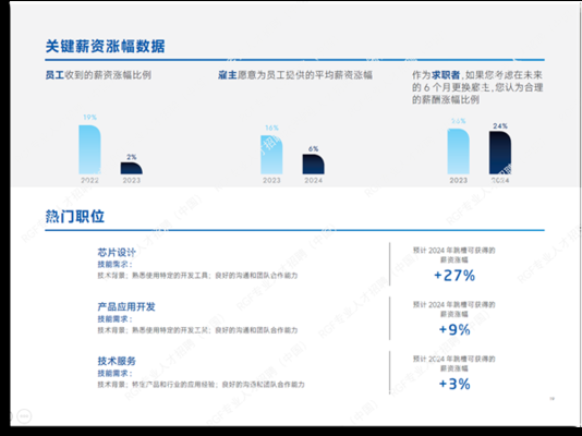 加固行業(yè)薪酬增長趨勢，加固行業(yè)薪酬增長趨勢，機遇與挑戰(zhàn) 行業(yè)新聞 第2張