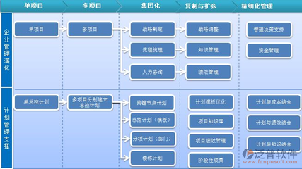 施工過(guò)程中的質(zhì)量管理，施工過(guò)程質(zhì)量管理，筑就精品工程的關(guān)鍵 行業(yè)新聞 第5張
