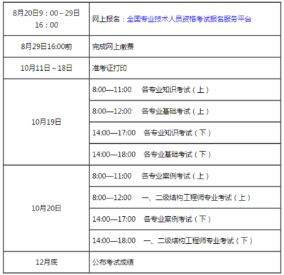 結(jié)構(gòu)設(shè)計工程師日常工作內(nèi)容，結(jié)構(gòu)設(shè)計工程師日常工作全 行業(yè)新聞 第3張