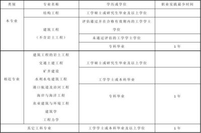 結(jié)構(gòu)設(shè)計工程師日常工作內(nèi)容，結(jié)構(gòu)設(shè)計工程師日常工作全 行業(yè)新聞 第5張