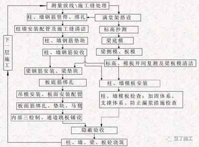 加固施工后驗(yàn)收流程詳解，加固施工后驗(yàn)收，流程、標(biāo)準(zhǔn)與