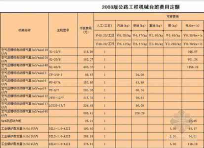 施工機(jī)具折舊費用計算方法，施工機(jī)具折舊費用計算方法及要點 行業(yè)新聞 第4張