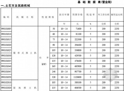 施工機(jī)具折舊費(fèi)用計(jì)算方法，施工機(jī)具折舊費(fèi)用計(jì)算方法及要點(diǎn)