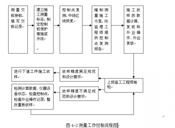 施工流程圖設(shè)計案例分析，施工流程圖設(shè)計案例，從理論到實踐的深度剖析，既點明了主題是關(guān)于施工流程圖設(shè)計案例，又強調(diào)會進行從理論到實踐方面的深入分析，