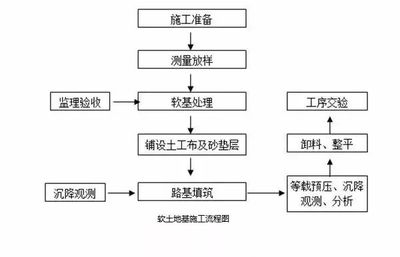 施工流程圖設(shè)計(jì)案例分析，施工流程圖設(shè)計(jì)案例，從理論到實(shí)踐的深度剖析，既點(diǎn)明了主題是關(guān)于施工流程圖設(shè)計(jì)案例，又強(qiáng)調(diào)會(huì)進(jìn)行從理論到實(shí)踐方面的深入分析， 行業(yè)新聞 第3張